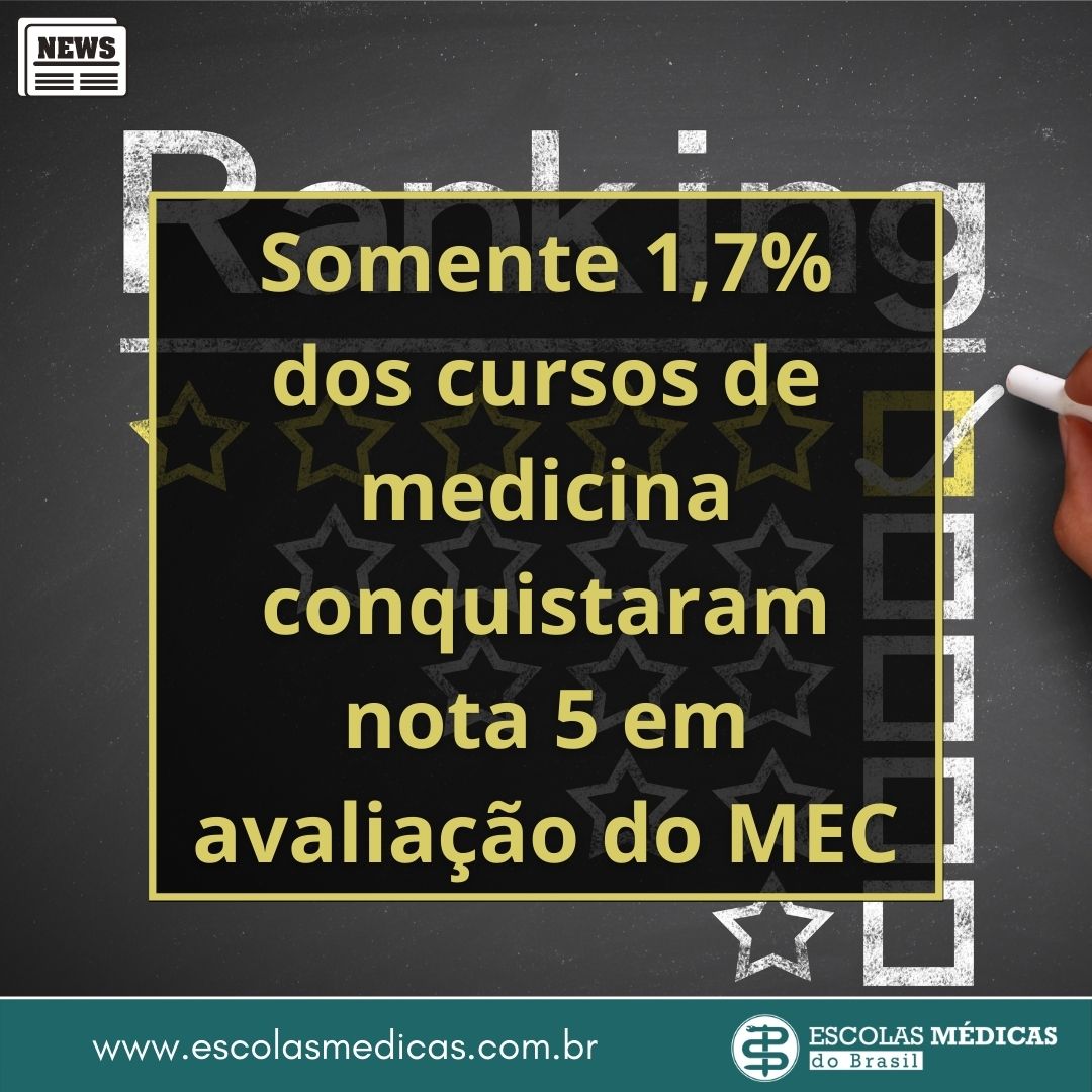 Somente 1,7% dos cursos de medicina do país conquistaram nota máxima em avaliação do MEC